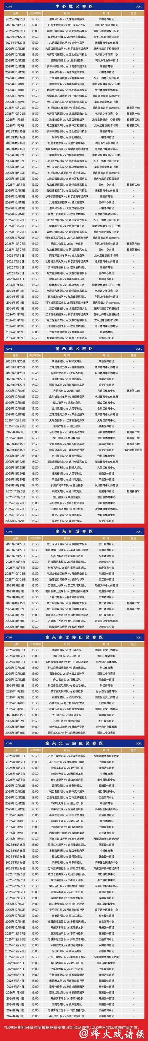 “渝超”八强正式出炉，一文回顾各队晋级之路